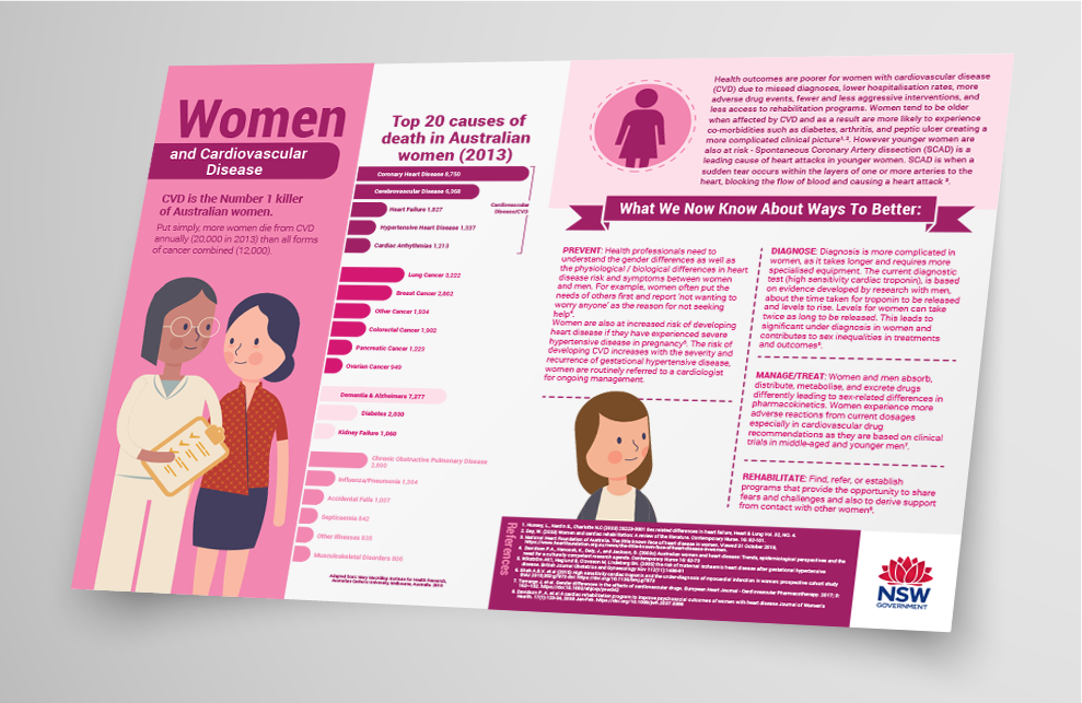 Womans Health Fact Sheet